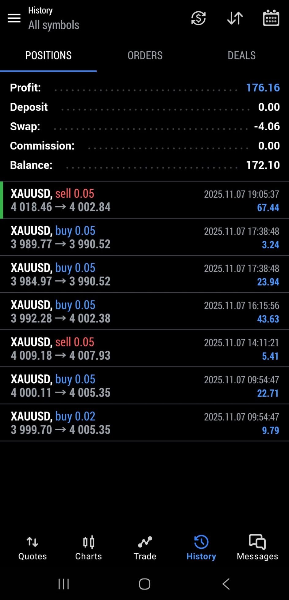 Trading - Group Focus Quotient (GFQ) - Telegram Channel