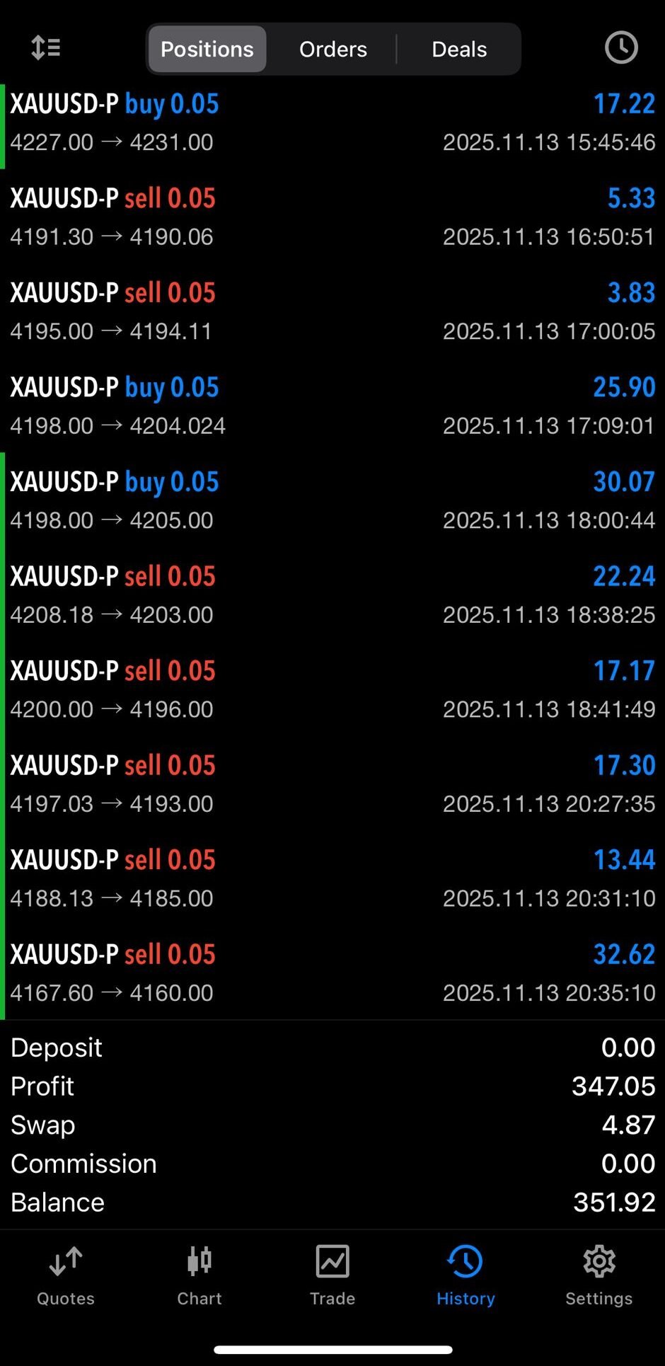 Trading - Group Focus Quotient (GFQ) - Telegram Channel