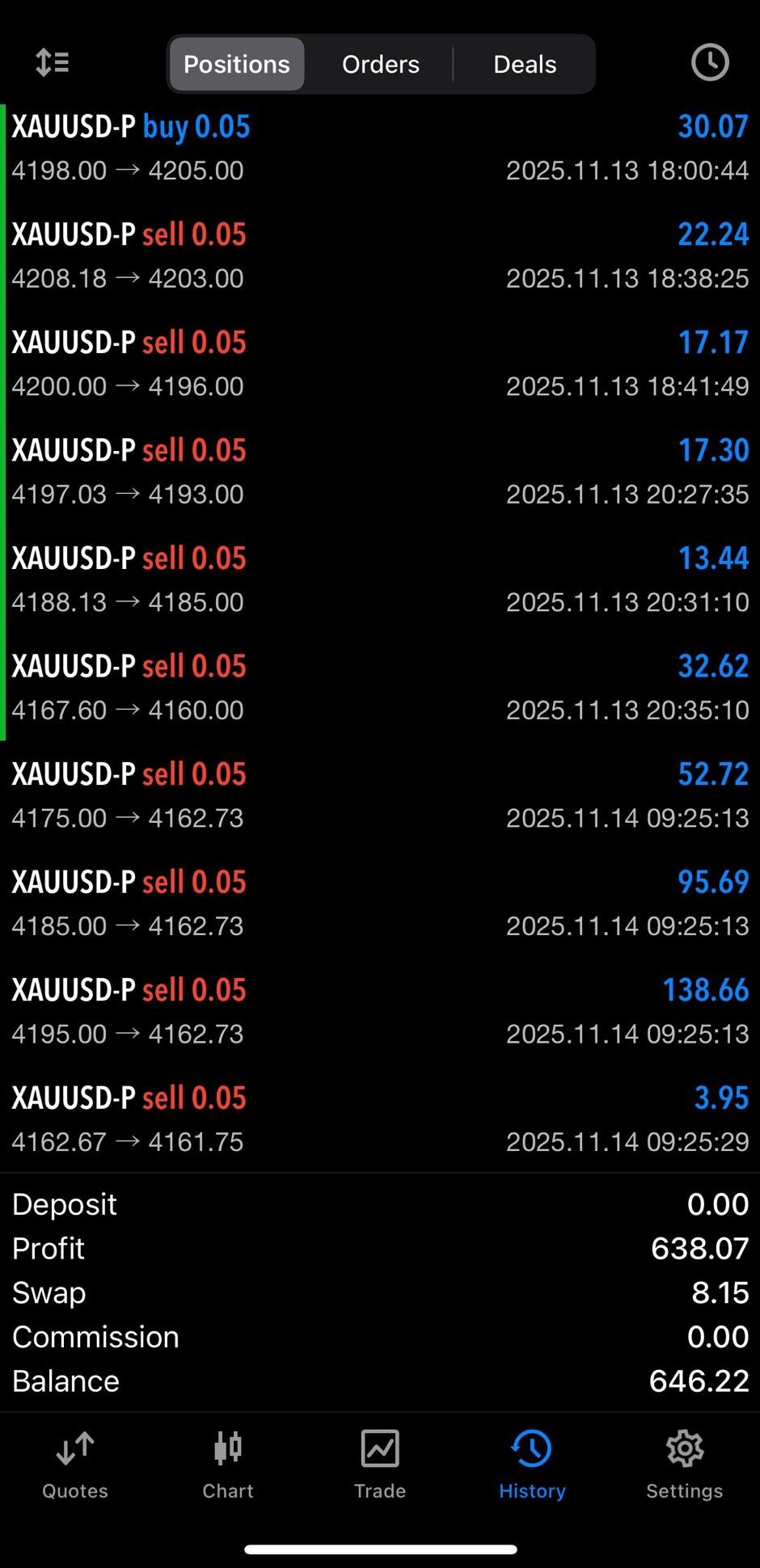 Trading - Group Focus Quotient (GFQ) - Telegram Channel