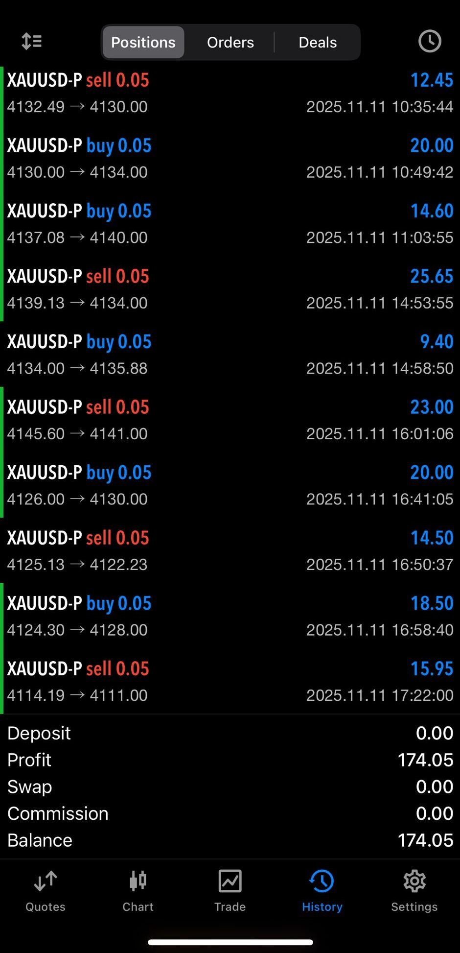 Trading - Group Focus Quotient (GFQ) - Telegram Channel