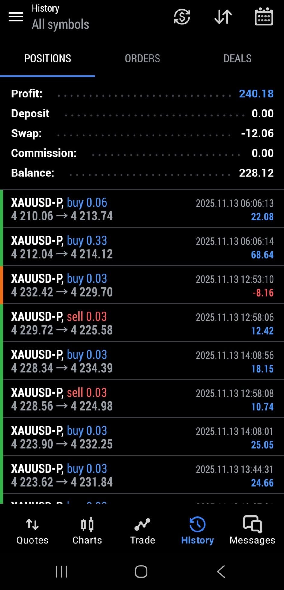 Trading - Group Focus Quotient (GFQ) - Telegram Channel